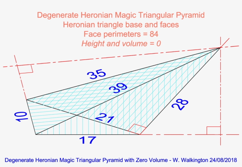 This Is A 3d View Of A Degenerate Heronian Magic Triangular - Diagram, transparent png download