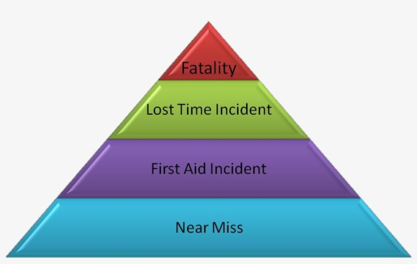 First Handhistory Of Operational Safety Awareness In - Management Level In Organization, transparent png download