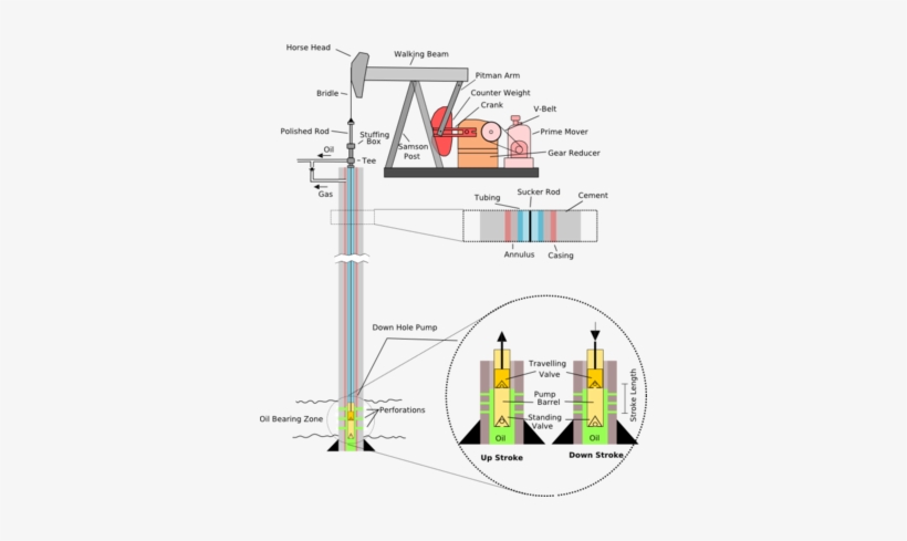 Bomba De Extraccion De Petroleo, transparent png download
