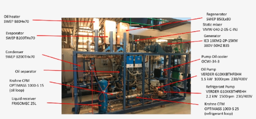 View Of Orclfe Test Rig - Machine, transparent png download