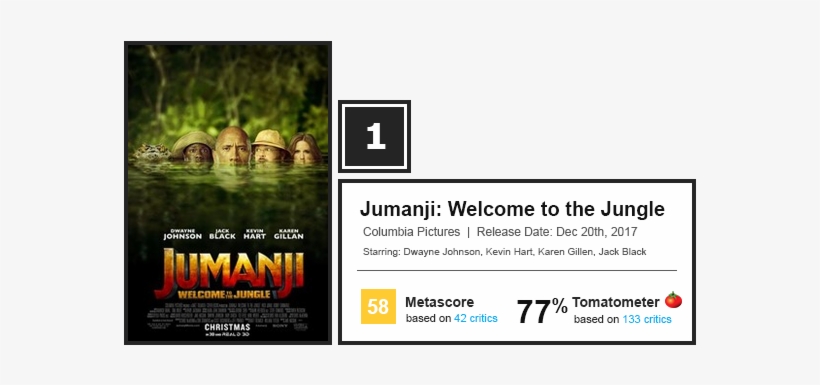 Wkd Box Office - Jumanji: Welcome To The Jungle, transparent png download