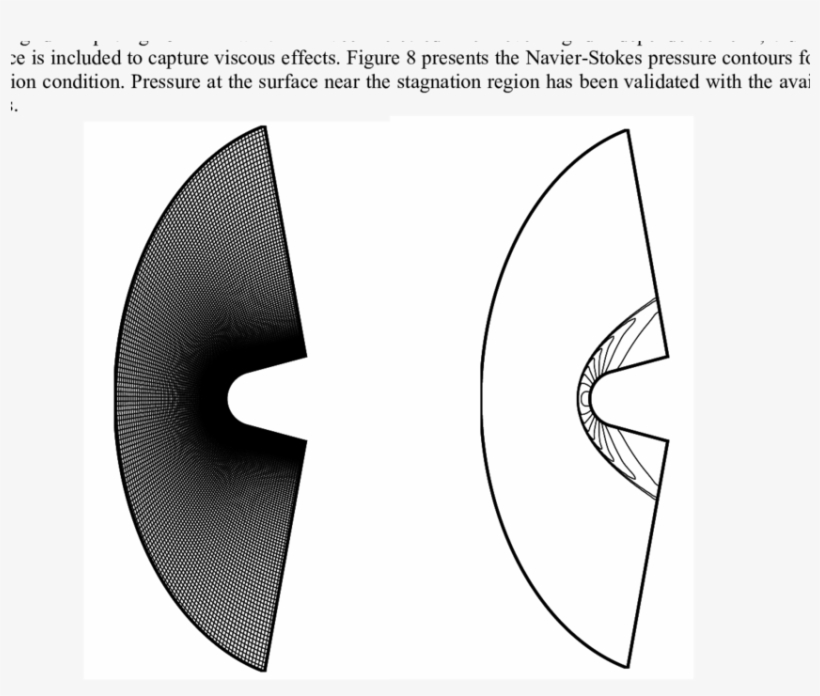 Pressure Contours For The Navier-stokes Blunt Body - Emblem, transparent png download