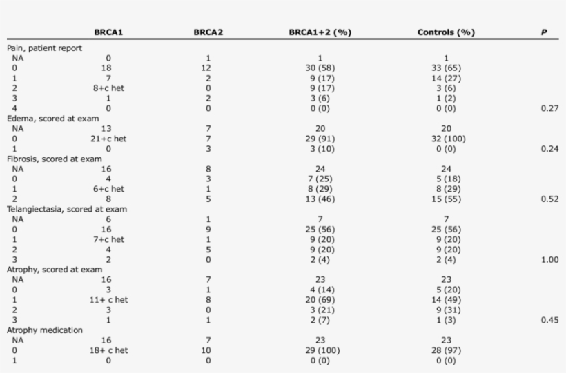 Lent-soma Data - Solvent In Chemical Reactions, transparent png download
