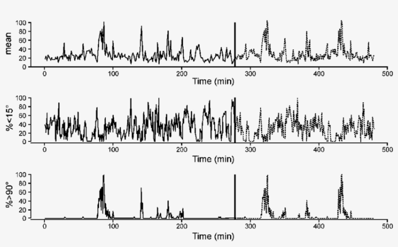 A Working Day For A Car Mechanic, Expressed By Each - Illustration, transparent png download