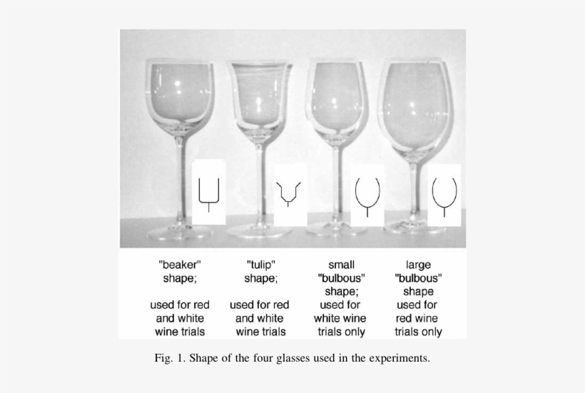 The Intensity, Hedonic Tone , And The Quality Of The - Wine Glass Height, transparent png download