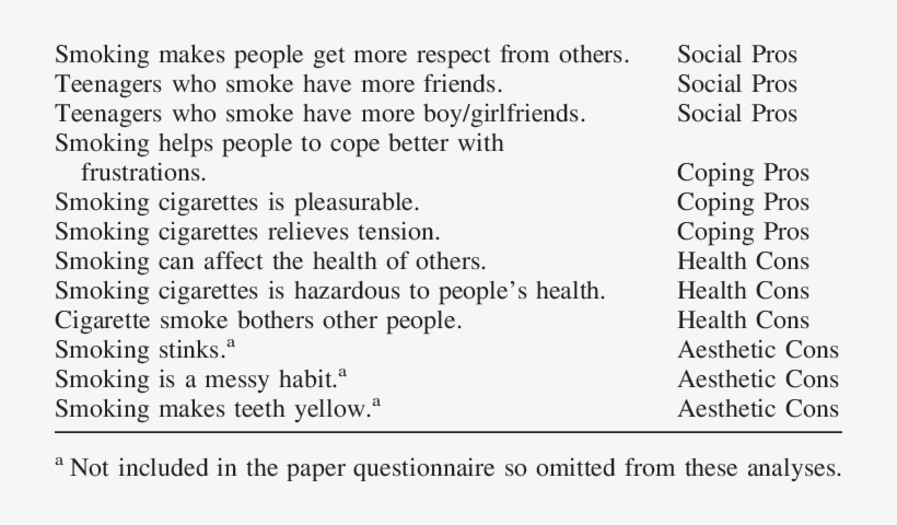 Items In The Adolescent Smoking Decisional Balance - Table, transparent png download