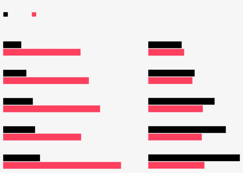 Train Vs Plane - Carmine, transparent png download