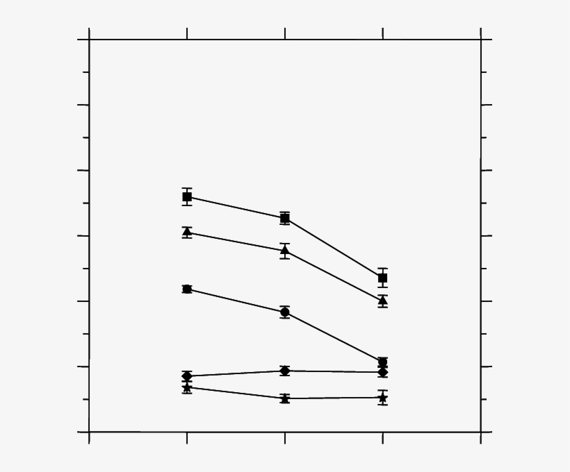 Mean Trembling Aspen Sucker Diameter And Diameter Growth - Diagram, transparent png download