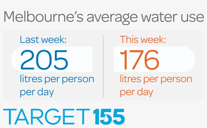 South East Water Aus On Twitter - Time Out New York, transparent png download