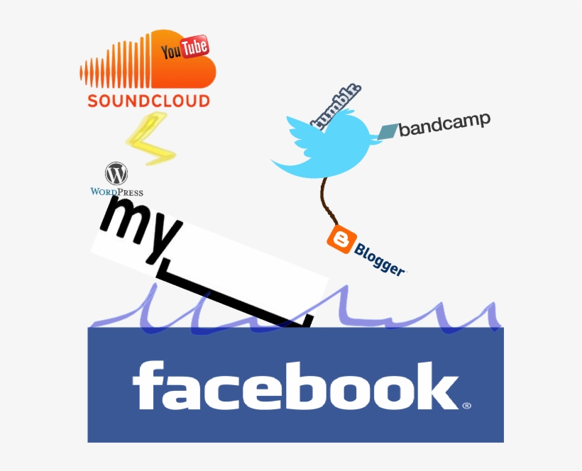 Myspace Boat Is Sinking - Google Fb, transparent png download