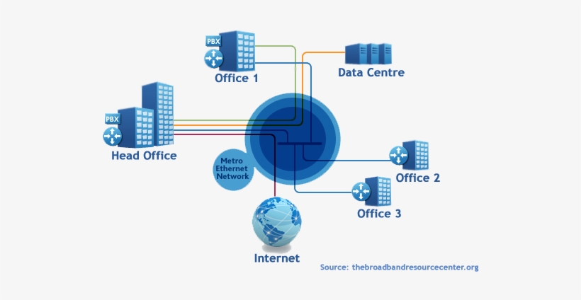 Used As Pure Ethernet, Ethernet Over Sdh, Ethernet - Localization Strategies For Global E-business By Nitish, transparent png download