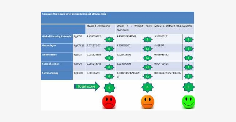 Comparison Of Five Main Enviromental Impact Energy - Energy Consumption, transparent png download