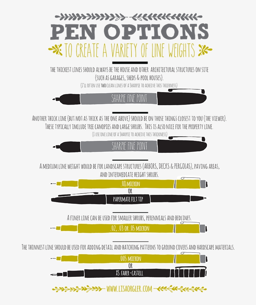 Pen Options For A Variety Of Line Weights By Www - Landscape Design, transparent png download