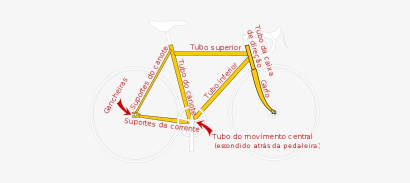 Quadro De Bicicleta - Partes Do Quadro De Bicicleta, transparent png download