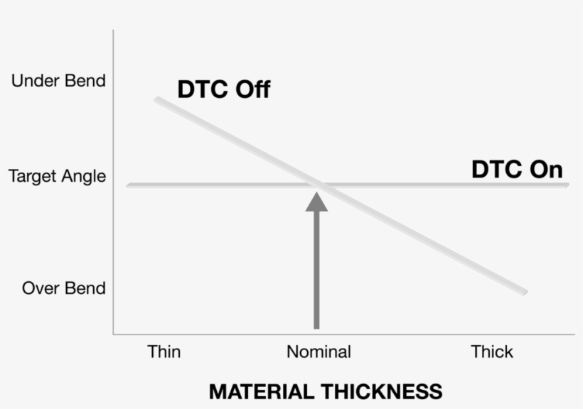 Dtc Illustration - Spotless Group, transparent png download