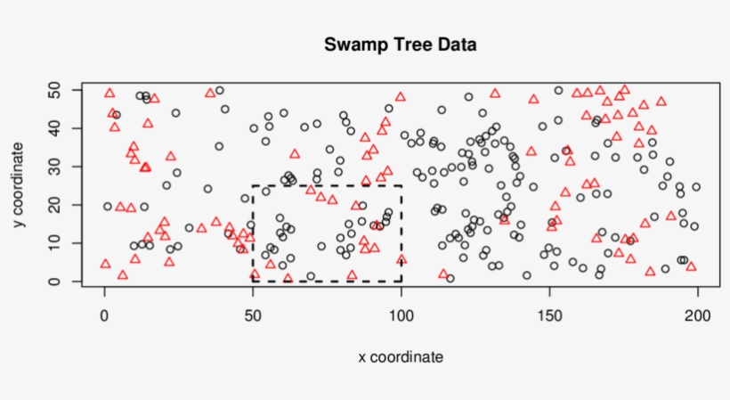The Scatter Plots Of The Locations Of Black Gum Trees - Rectangle, transparent png download