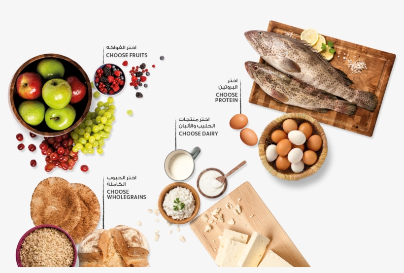 An Error Occurred - Diet Food, transparent png download