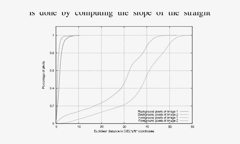 Plot Of Background And Foreground Pixels Cumulated - Diagram, transparent png download