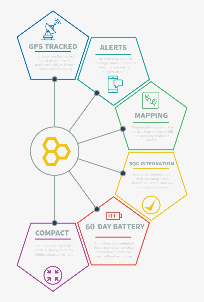 Oasis Technology, Inc., transparent png download
