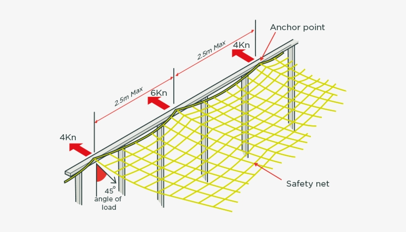 [image] Diagram Showing Safety Nets Attached To Timber - British Museum, transparent png download