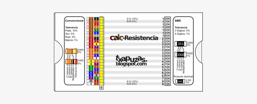 Y Si Te Interesa, Sabiendo La Tensión De Trabajo, La - Codigo De Colores De Resistencias, transparent png download