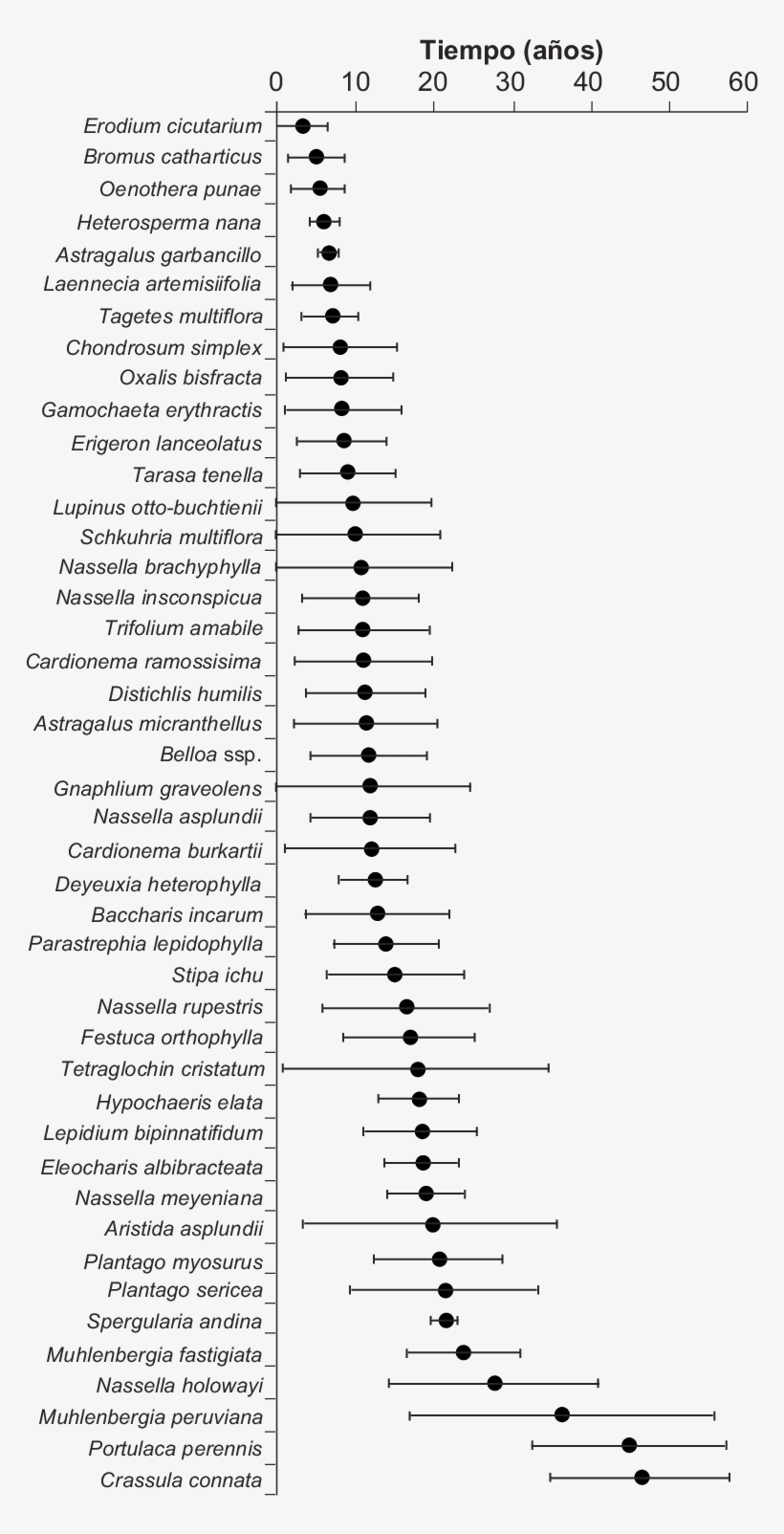 Promedio Ponderado Y Rango De Tolerancia (barras) De - Toleration, transparent png download