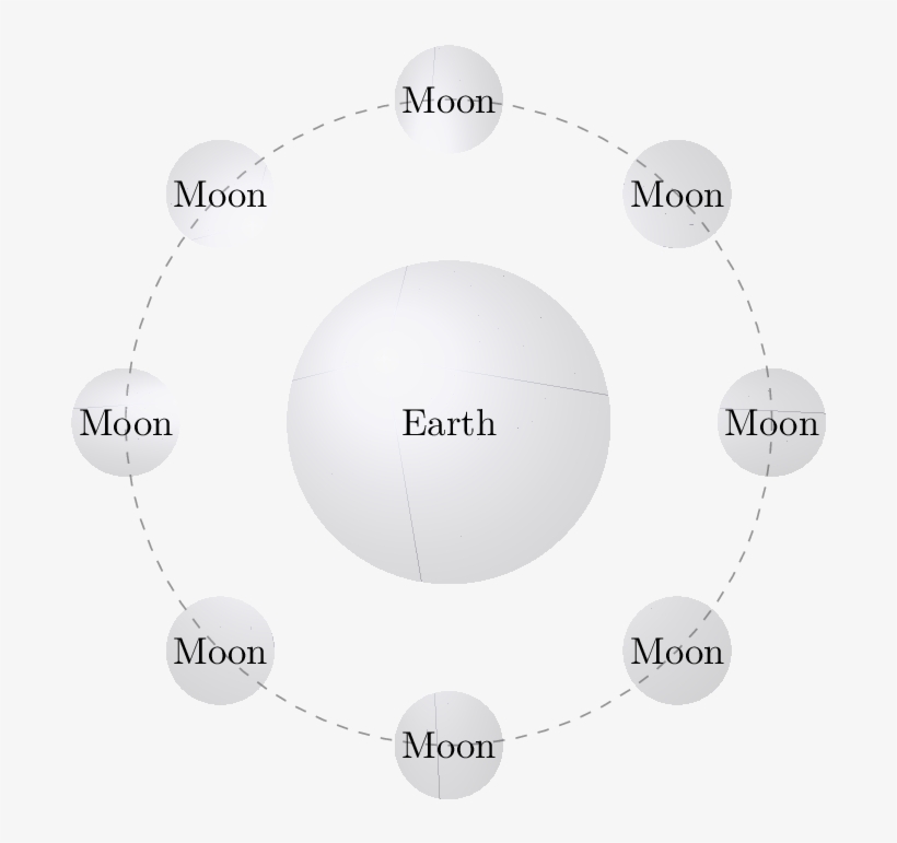 If You Want To Offset Your Labels From The Nodes (because - Circle, transparent png download