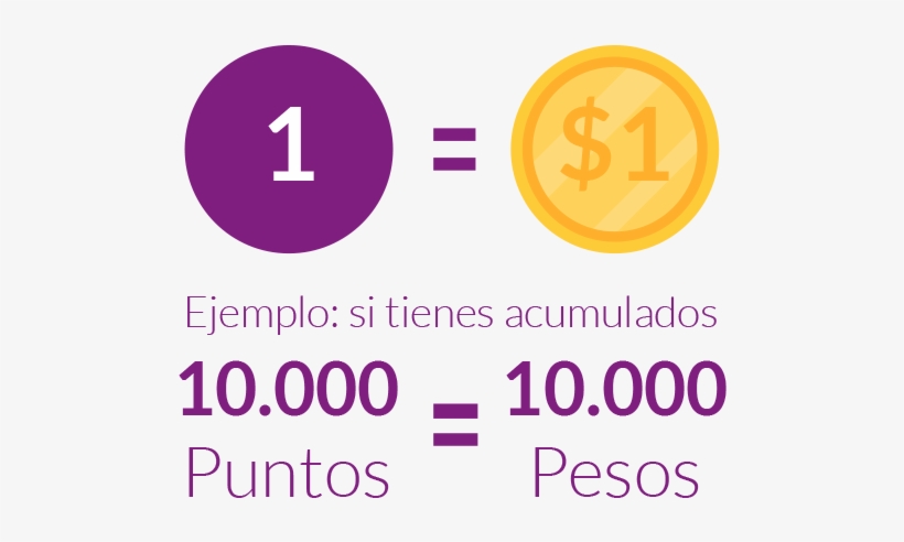 Y Redime Lo Que Quieras - Redimir Puntos, transparent png download