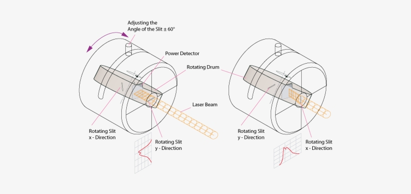 Drawing Of Laser Beam Profiler - Laser Beam Rotation, transparent png download