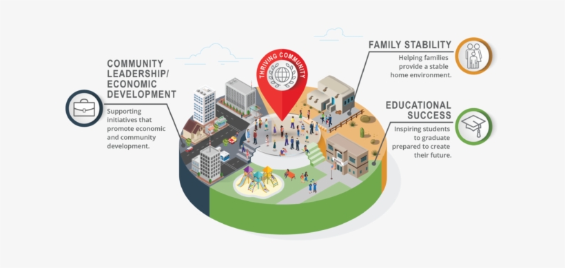 Sandia To 'refocus' Charitable Contributions - Floor Plan, transparent png download