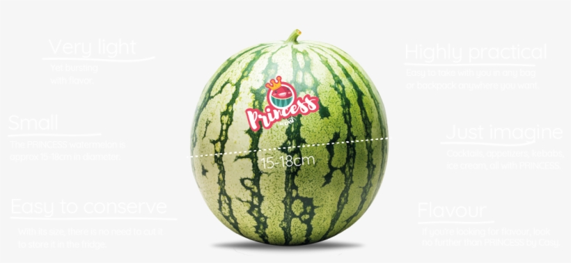 Play Video - Watermelon, transparent png download