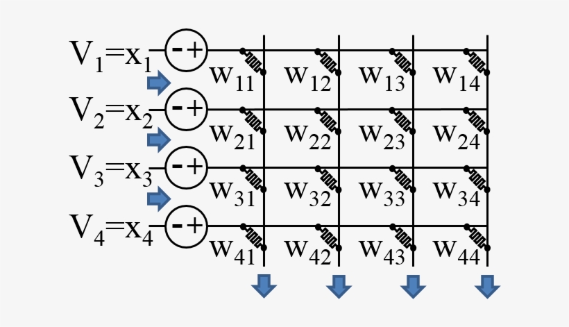 About Crosssim - Vector Matrix Multiplication Memristor, transparent png download