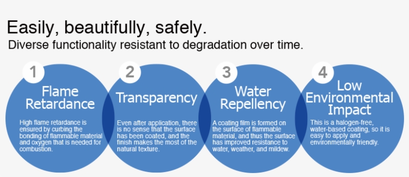 Four Features Of Landex Coat Flame Retardant Clear® - Safety, transparent png download