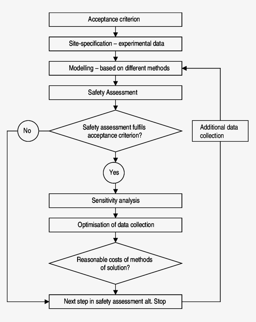 The Figure Is Taken From Sandia Environmental Decision - Diagram, transparent png download