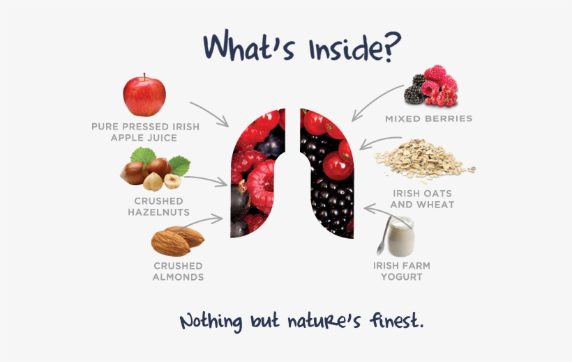 Nüsli With Multi-berries - Inside Of A Blackberry Fruit, transparent png download