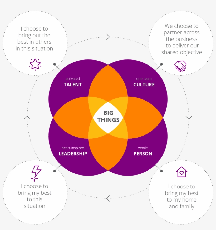 Your Leaders Are Not Fish, Yet Most Organizations Treat - Leadership, transparent png download