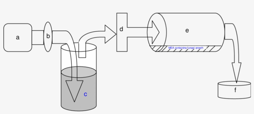 Fish-tank Pump - Diagram, transparent png download