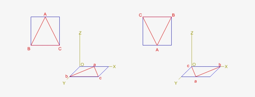 Perspectiva De Un Triángulo - Triangulo En Perspectiva Caballera, transparent png download