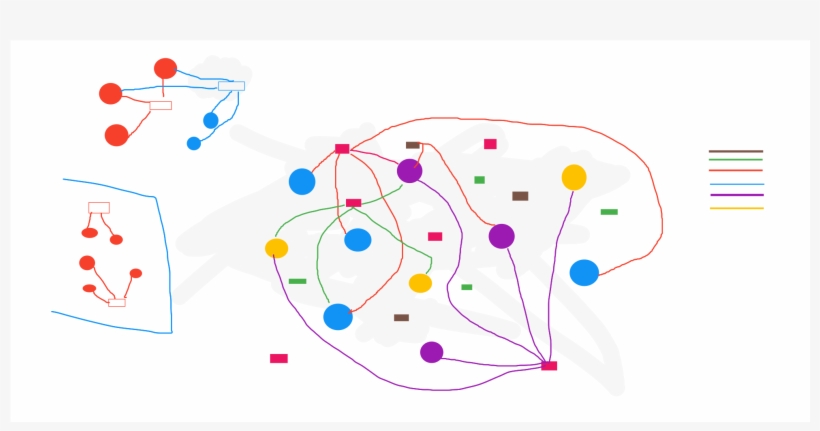 Brainstorming To Refresh Previous Architecture And - Graphic Design, transparent png download