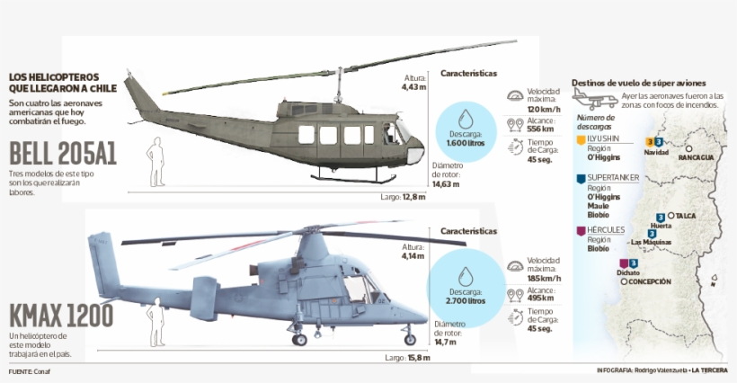 Características - Helicopter, transparent png download
