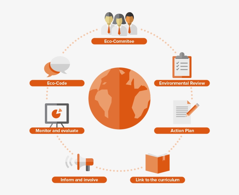 News Categories - School, transparent png download