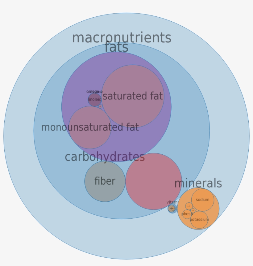 Potatoes, Scalloped, Dry Mix, Prepared With Water, - Enriched Flour, transparent png download