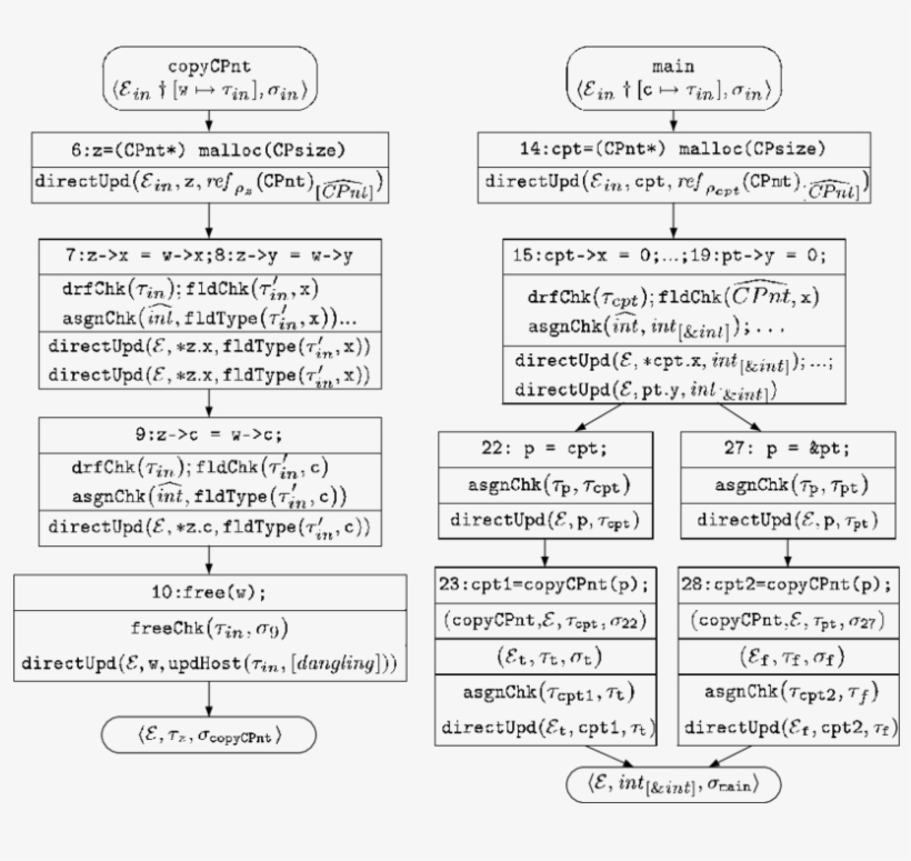 The Entry Node Of The Graph Specifies The Input Patterns - Number PNG ...