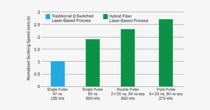 Scribing Speed In Silicon For Mks Spectra-physic Quasar - 特定 保健 用 食品 マーク, transparent png download