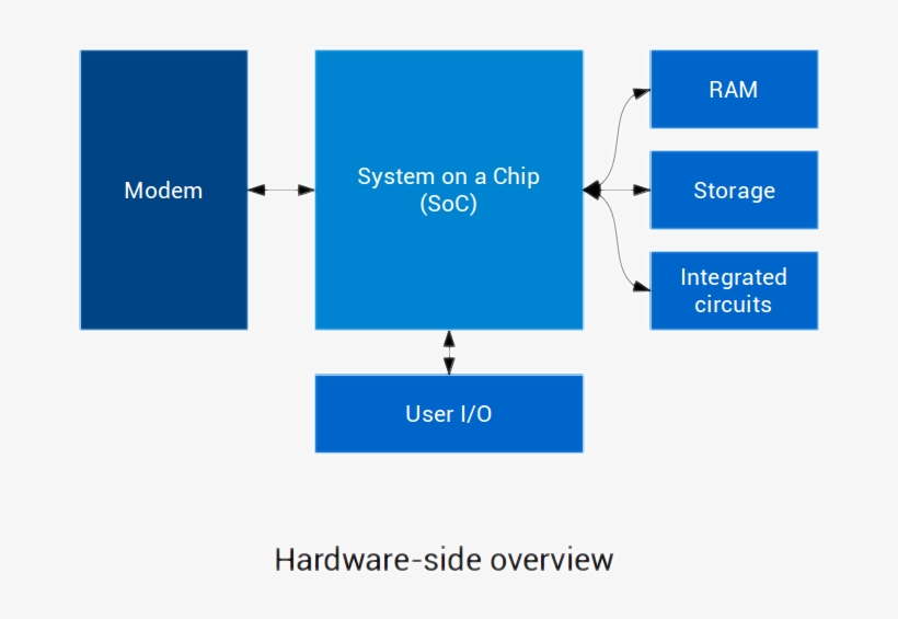 Phone Hardware - Features Of A Mobile Phone, transparent png download