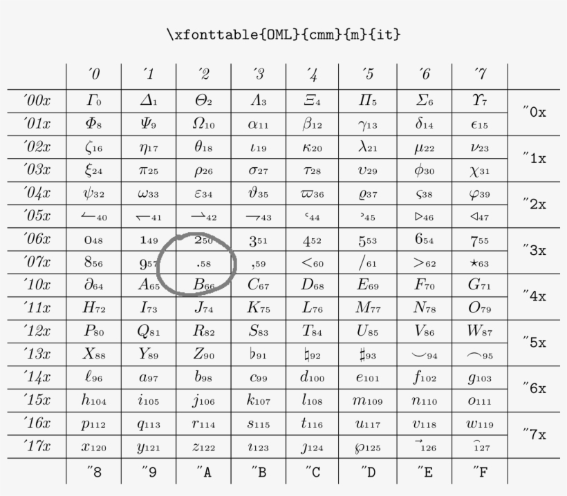 Enter Image Description Here - Number, transparent png download