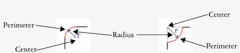 The Radius Is Measured From The Curve's Center To Its - Statistical Graphics, transparent png download