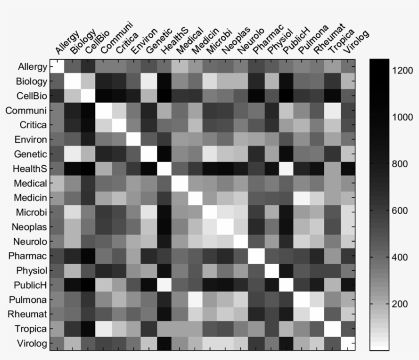 A Heatmap Showing The Frobenius Norm Based On The Chi-squared - Monochrome, transparent png download