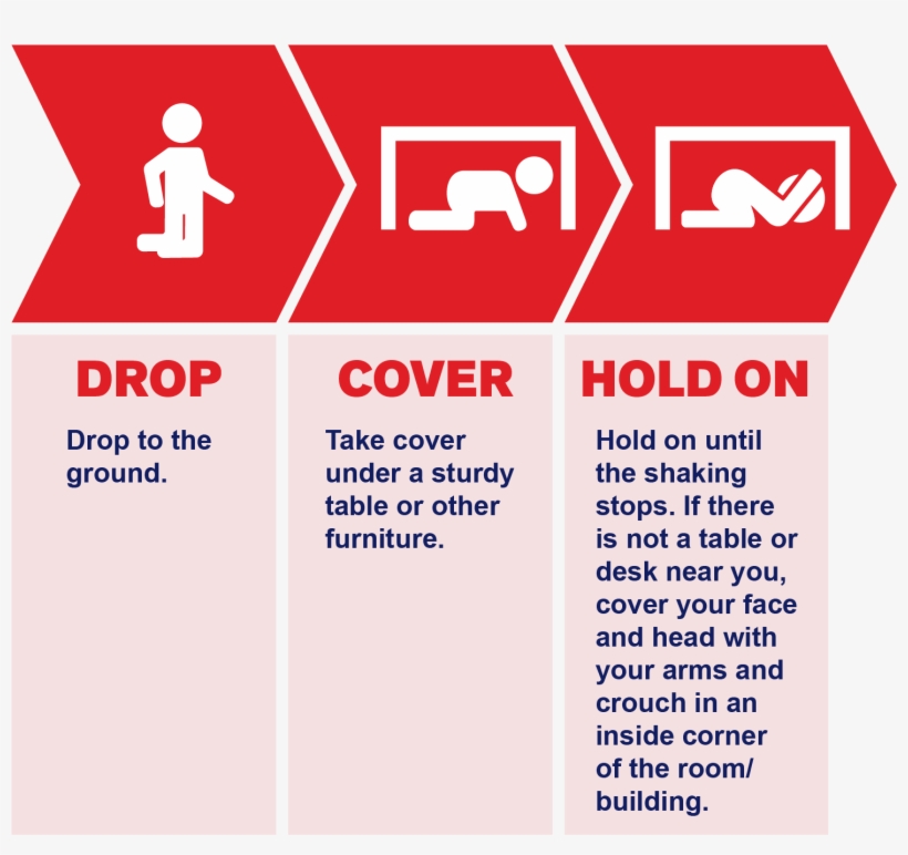 After An Earthquake - Do During An Earthquake, transparent png download