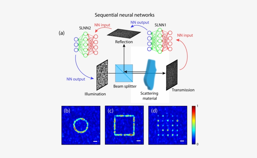 Focusing And Scanning In Transmission Using Reflected - Diagram, transparent png download